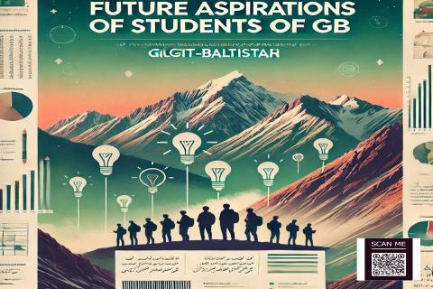 "Exploring the Future Aspirations of Students in Gilgit-Baltistan: A Comprehensive Survey by HamQadam & CERAPA"