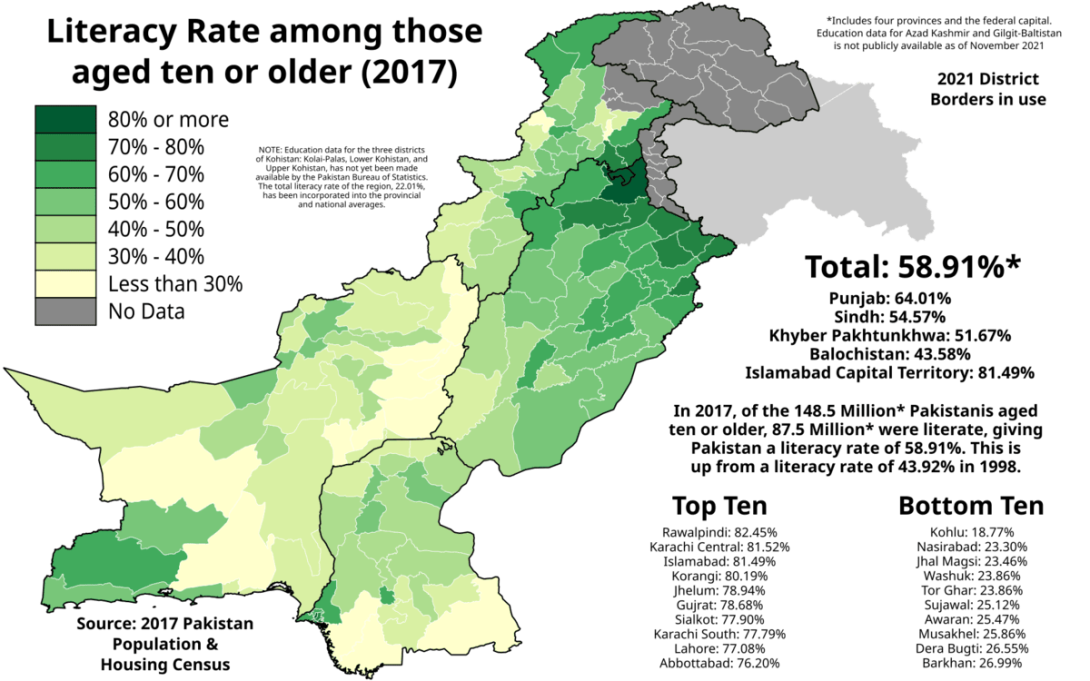 Literacy rate in Pakistan